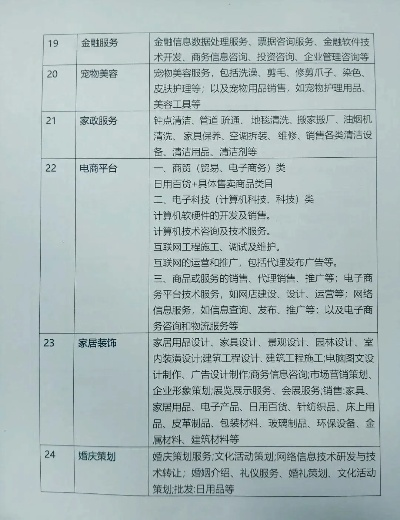 经营类别怎么填写？一文教你避免工商登记踩坑！