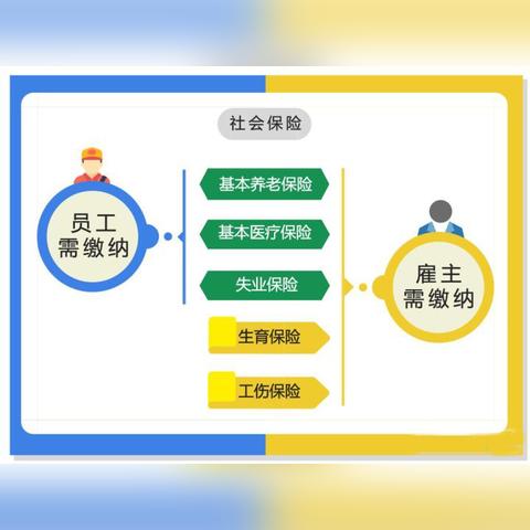 单位不给我交社保，到底合不合法？