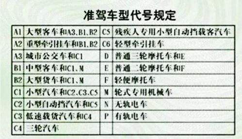 证驾不符怎么处罚？后果比你想象的更严重！