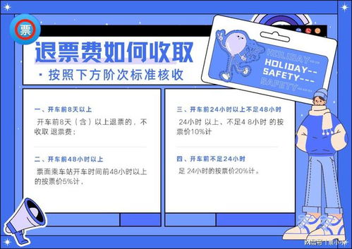 高铁票怎么退？一文读懂退票规则与技巧