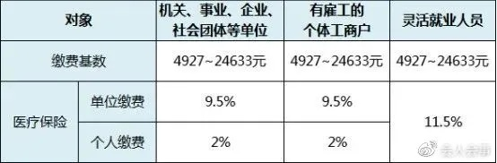 没单位交社保，自己还能上车吗？