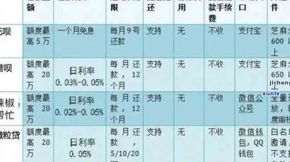 逾期1年，招行e招贷会怎样？一位律师的深度解析