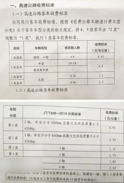 高速过路费怎么计算？看完这篇你就懂了！