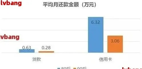 几十个网贷同时逾期，会面临怎样的雪崩危机？