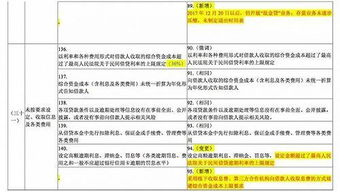 帮网贷逾期打官司会怎么样？律师深度解析