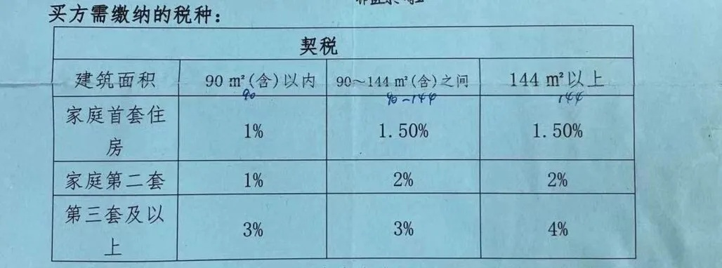 契税怎么交？手把手教你合法避坑！