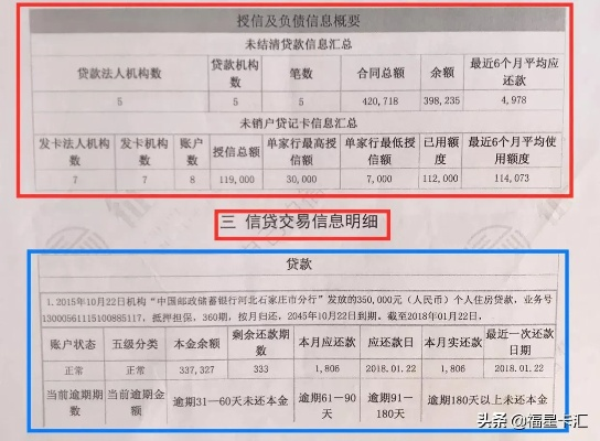 征信没逾期但网贷太多怎么办？教你几招轻松化解！