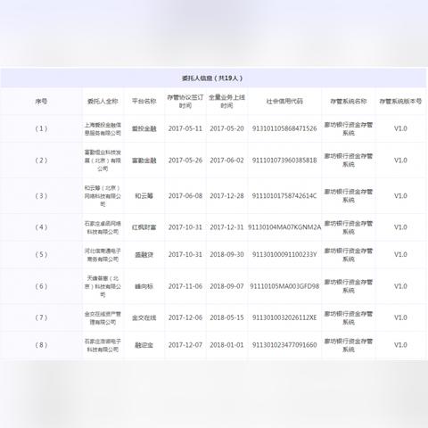 渤海银行网贷还不上被起诉了？别急，律师教你这么办！