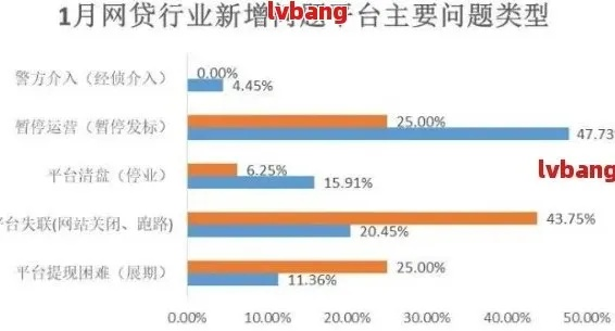 网贷逾期人数激增，多少人已经顶不住了？