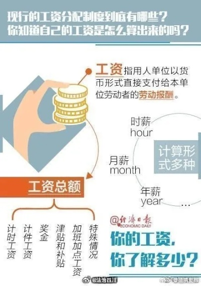 提成工资怎么算？一文读懂你的权益！