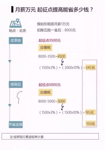 三薪工资怎么算？这些细节不注意可能亏大了！