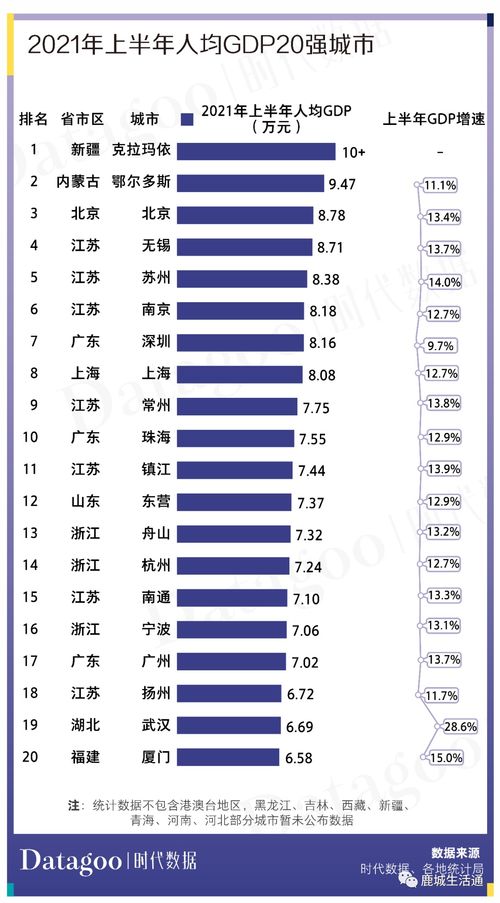 人均GDP怎么算？你真的懂吗？