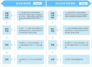 慢性病怎么申请？一文读懂申请流程与注意事项