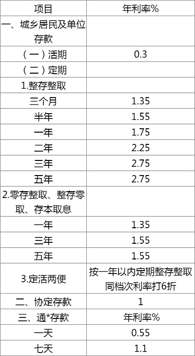 银行结息怎么算？利息到底怎么来的？