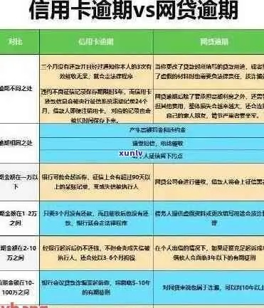 朝阳信用卡网贷逾期怎么处理