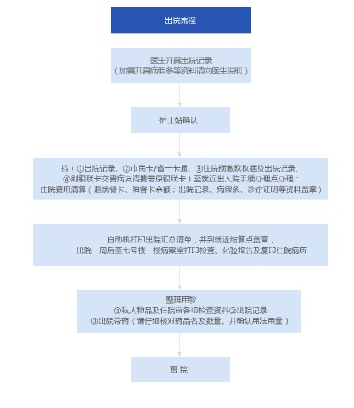病历证明怎么开？一文教你搞定所有流程！