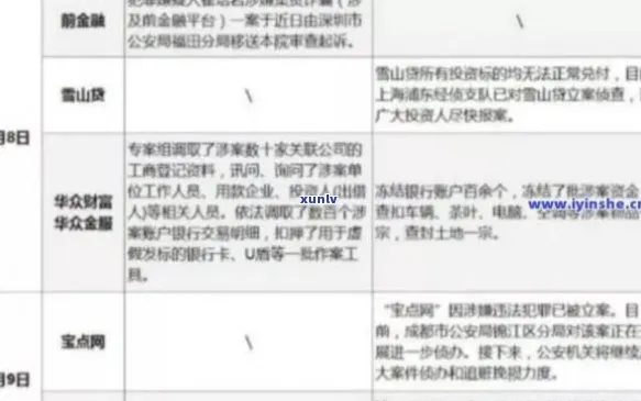 网贷逾期说起诉立案诈骗怎么办