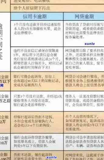五千元网贷逾期会怎么样？一文讲清后果与应对策略