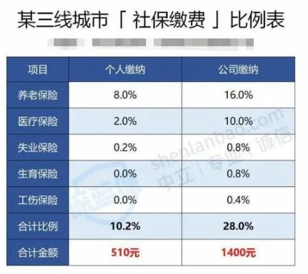 为什么这么多公司敢不给你交社保？真相让人心寒！