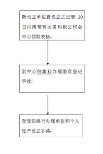 销户证明怎么开？一文讲清流程和注意事项！