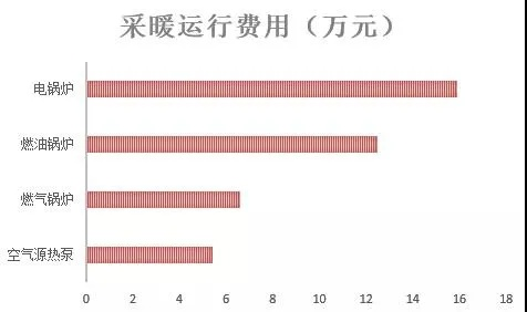 取暖费怎么计算？这些细节直接影响你的钱包！