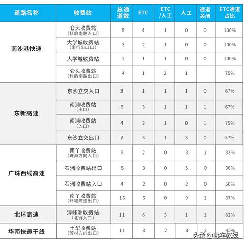 怎么取消ETC卡？一文详解注销流程与注意事项