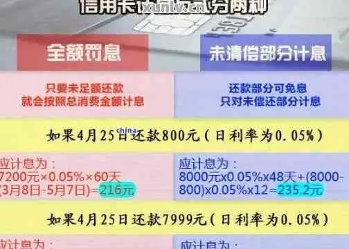 信用卡欠款1万逾期1年，后果真的只是多还点钱吗？