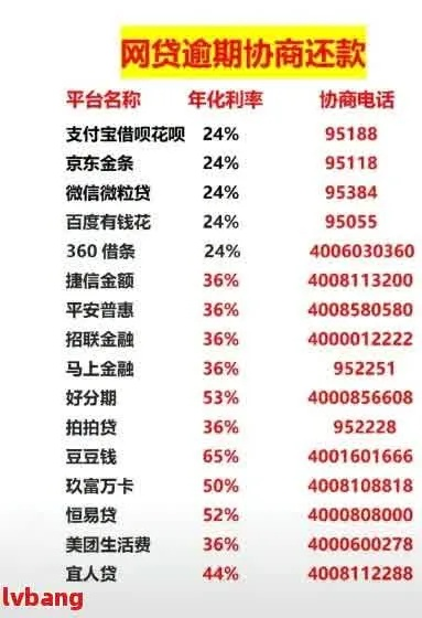 四月份网贷逾期了