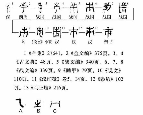 城市的城怎么写？从汉字构造看城市法律内涵