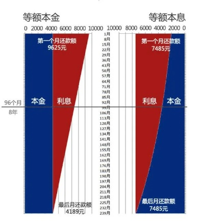 提前还房贷利息怎么算？一文搞懂省钱关键点！