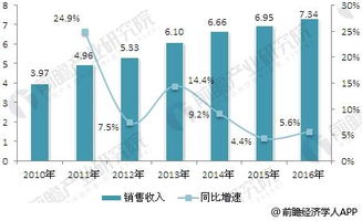 利润总额怎么计算？一文读懂企业利润的奥秘！