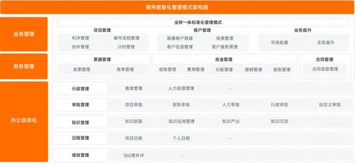 案件进度查询难？律师教你3招高效追踪关键节点！