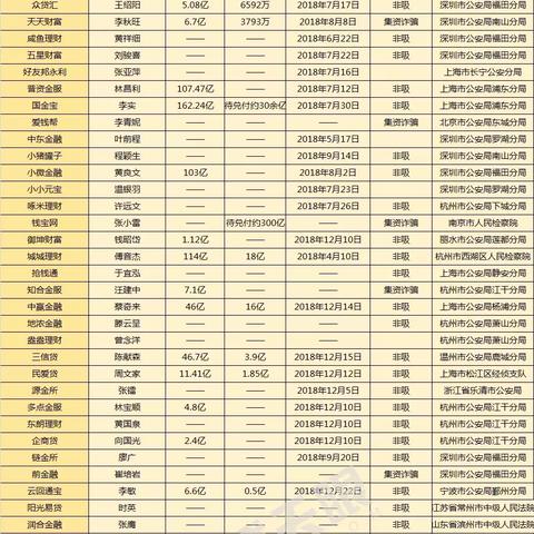 欠网贷被起诉立案了，我该咋办？