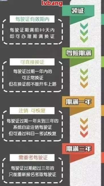 一年未审，营运证竟自动失效？资深律师详解逾期后果与应对策略
