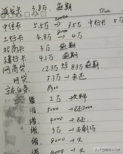 网贷逾期一年，我是如何从崩溃边缘爬出来的？一位负债者的真实自救指南
