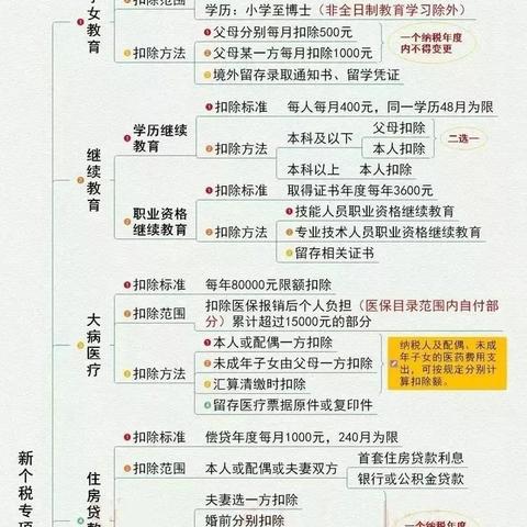 社保账户注销了，钱就可以不交了吗？