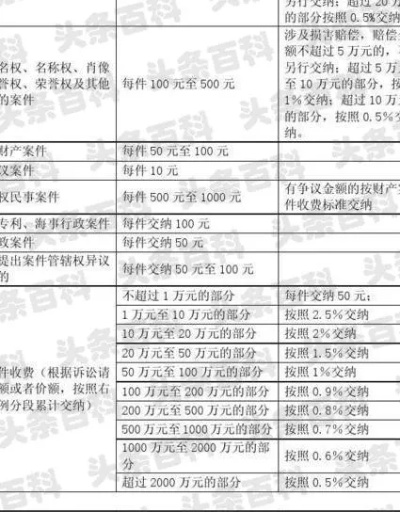诉讼费怎么计算？一文读懂诉讼费用明细