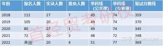 社保不交，还能顺利考研吗？