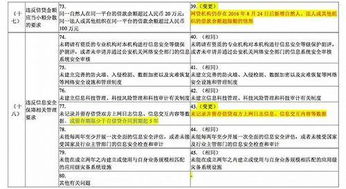 网贷逾期2600元一般会被起诉吗？律师深度解析