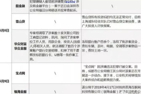 网贷逾期停催停诉是真的吗？揭秘背后的法律真相