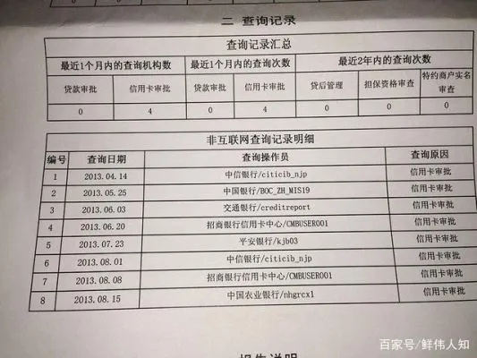 手机查征信报告靠谱吗？小心这些坑！
