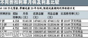 房贷逾期1年，银行会怎么算账？你的房子真的保得住吗？