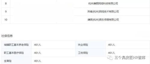 员工不交社保的视频曝光，企业真的能置身事外吗？