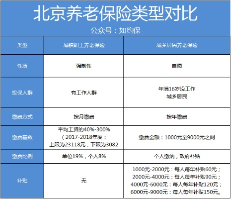 公司欠缴社保，我的养老钱怎么办？北京员工必看指南