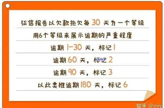 逾期1年，我的征信还有救吗？一位律师的深夜思考