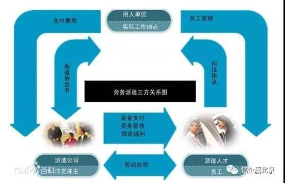 企业不交社保，员工如何全身而退？