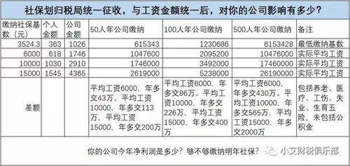 老板，你的社保交了吗？别让省小钱变成赔大本！
