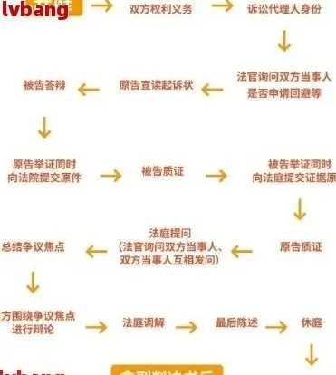 网贷还不上被起诉了？别急，手把手教你看懂流程！