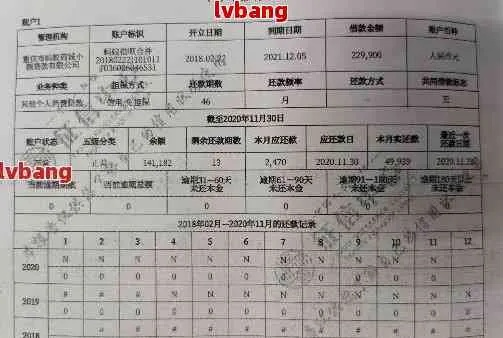 网贷逾期两天就上征信了，合理吗？