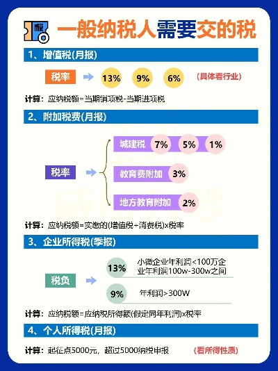 附加税费到底怎么算？多交少交都吃亏，这份指南让你明明白白！
